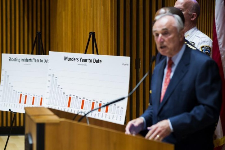 Charts showing historical rates of shooting and murders are shown on placards at police headquarters in New York July 7, 2014.  New York Police commissioner William Bratton (R) addressed the media regarding the pace that New York City was on in regards to shooting and murder rates and to announce several police staffing changes for the summer months.  REUTERS/Lucas Jackson
